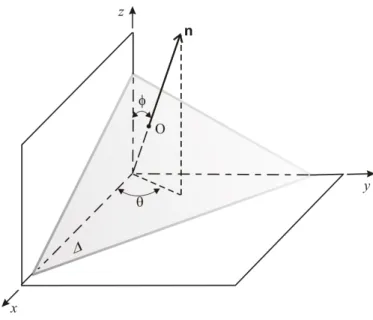 Figura 2.6: Vetor unitário n referenciado em um sistema de coordenadas Oxyz pela suas coorde- coorde-nadas esféricas θ e φ.