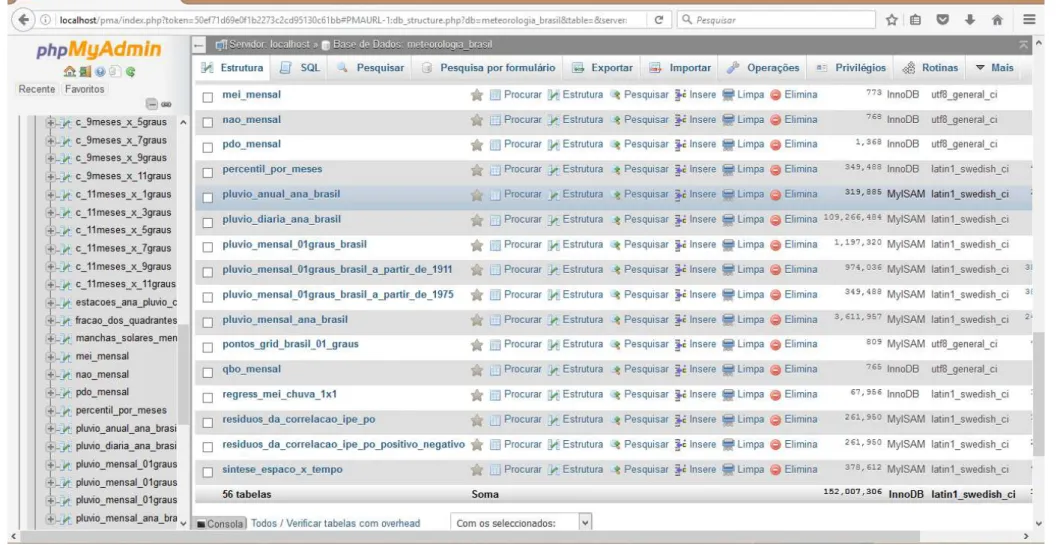 Figura 5: Apresentação da interface de armazenamento e manipulação do Banco de Dados, contendo um total de 56 tabelas