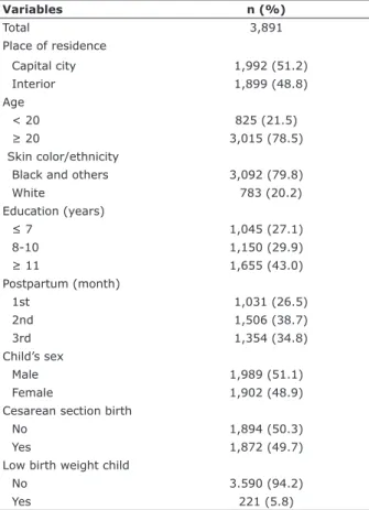 Figure 1 - Fit indices for exploratory factor analysis with  factor loadings of the new 6-item Edinburgh Postnatal 