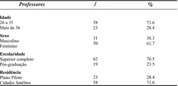 Tabela 1 - Distribuição dos professores no Estudo 1. (N=81) 