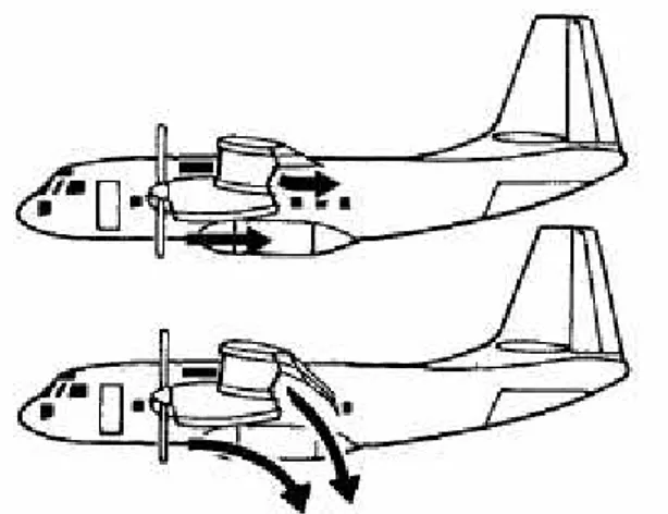 Figura 1.17 - Conceito de pouso e decolagem deflexão de corrente de ar   (Hirschberg, 2006)