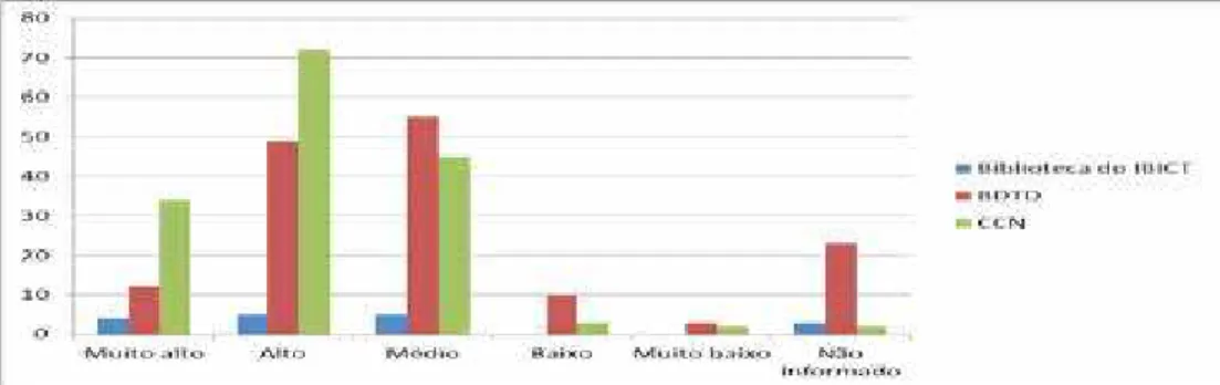 Gráfico 11 - Grau de satisfação quanto ao tempo de resposta nas buscas de  informação nos produtos/serviços – Brasil – 2009 – 2010