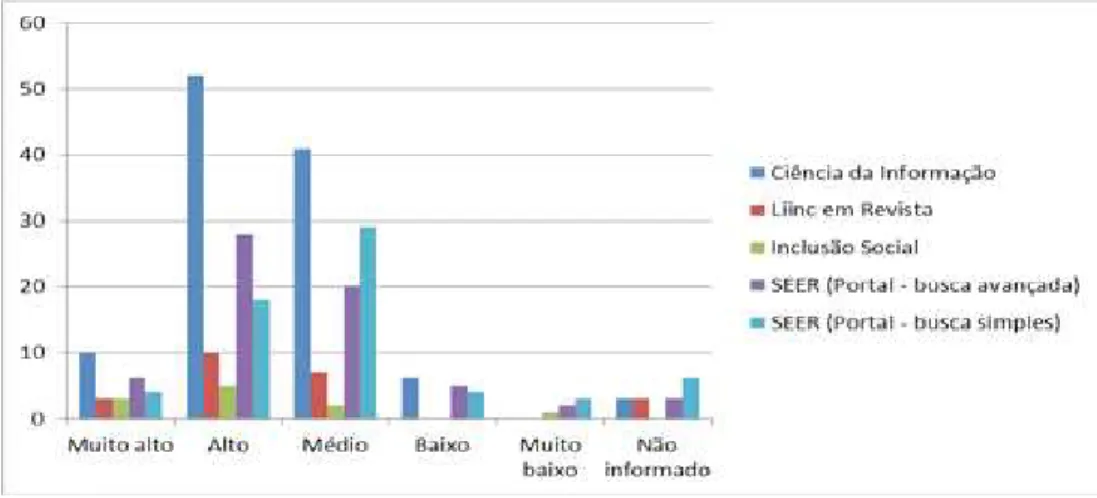 Gráfico 4 – Grau de satisfação quanto à busca de informação no website dos  produtos/serviços – Brasil – 2010 – 2011