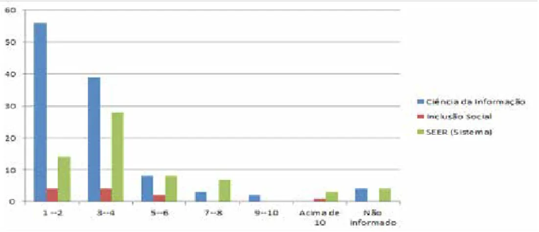 Gráfico 5 – Média de tentativas realizadas para resultados de busca satisfatórios  – Brasil – 2010