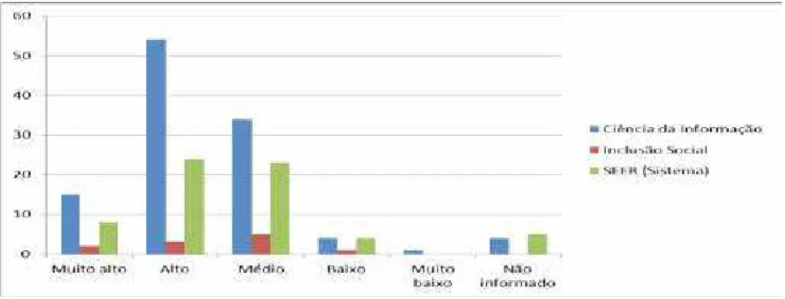 Gráfico 6 – Grau de satisfação quanto ao tempo de resposta às buscas nos  produtos/serviços – Brasil – 2010