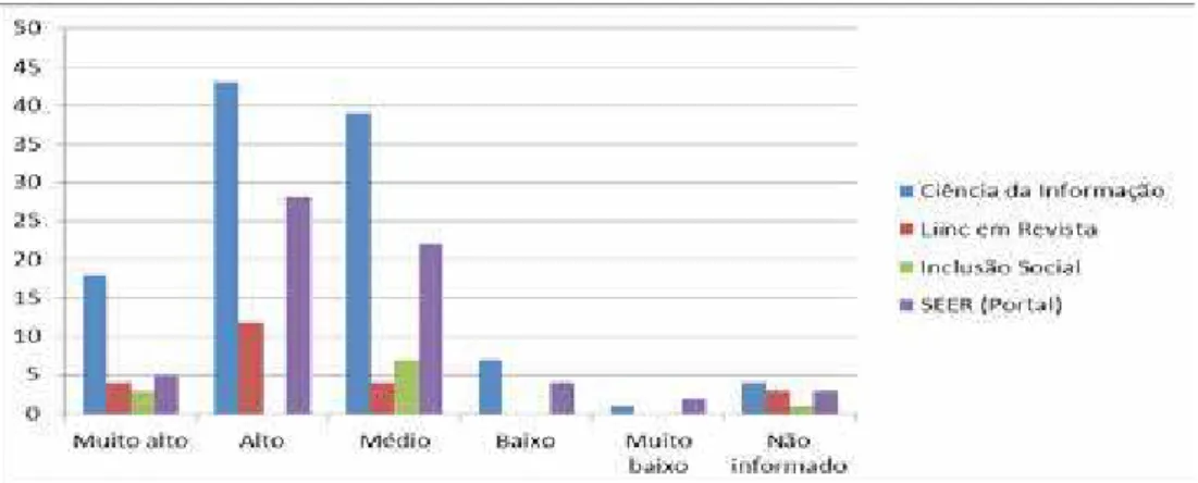 Gráfico 7 – Grau de satisfação quanto ao conteúdo publicado nos produtos/