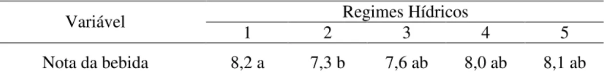 Tabela 5 - Nota da bebida da cultivar Obatã em função de cinco regimes hídricos: sem  irrigação (1); irrigação durante todo o ano (2); paralisação da irrigação 30 dias antes da  colheita  (3);  paralisação  da  irrigação  15  dias  antes  da  colheita  (4)