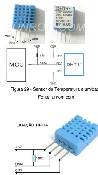 Figura 31 - Shield Sensor de temperatura e umidade montado  Fonte: sparkfun.com 