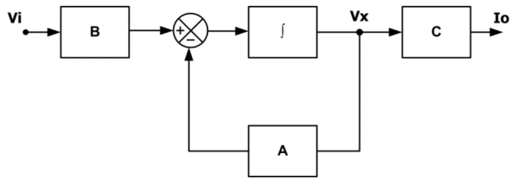 Figura 4. 4 - Diagrama de blocos simplificado - Sem a matriz D - da representação de Sistemas no  Espaço de Estados