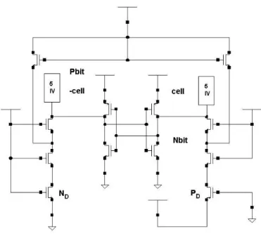 Fig. 2.28 - Operação do circuito durante a escrita [WESTE, 1993] 