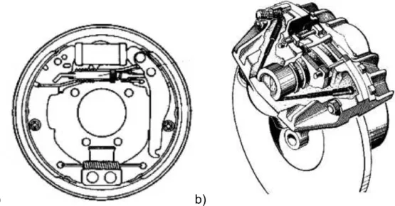 Figura 3 Configurações de sistema de freio: a) freio a Tambor b) Freio a Disco, (LIMPERT,  1999)
