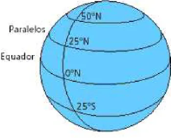 Figura 1.6: Latitudes.