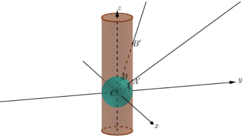 Figura 2.6: Proje¸c˜ao ao cilindro pelo centro da esfera, polos sendo mapeados nos extremos infinitos do cilindro tamb´em infinito.