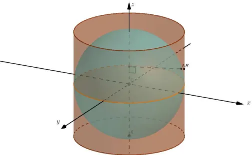 Figura 2.7: Proje¸c˜ao horizontal a um cilindro.