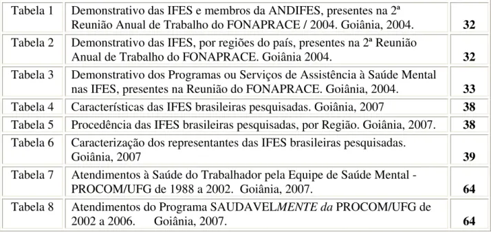 Tabela 1 Demonstrativo das IFES e membros da ANDIFES, presentes na 2ª 