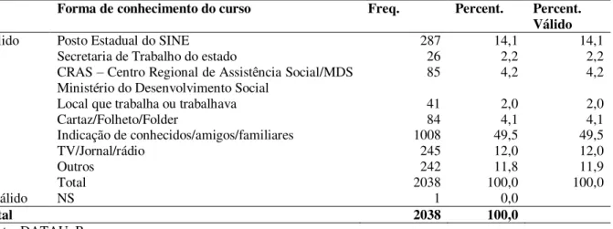 Tabela 8 – Público Preferencial do curso de egresso do PNQ 2007, Brasil, 2009. 