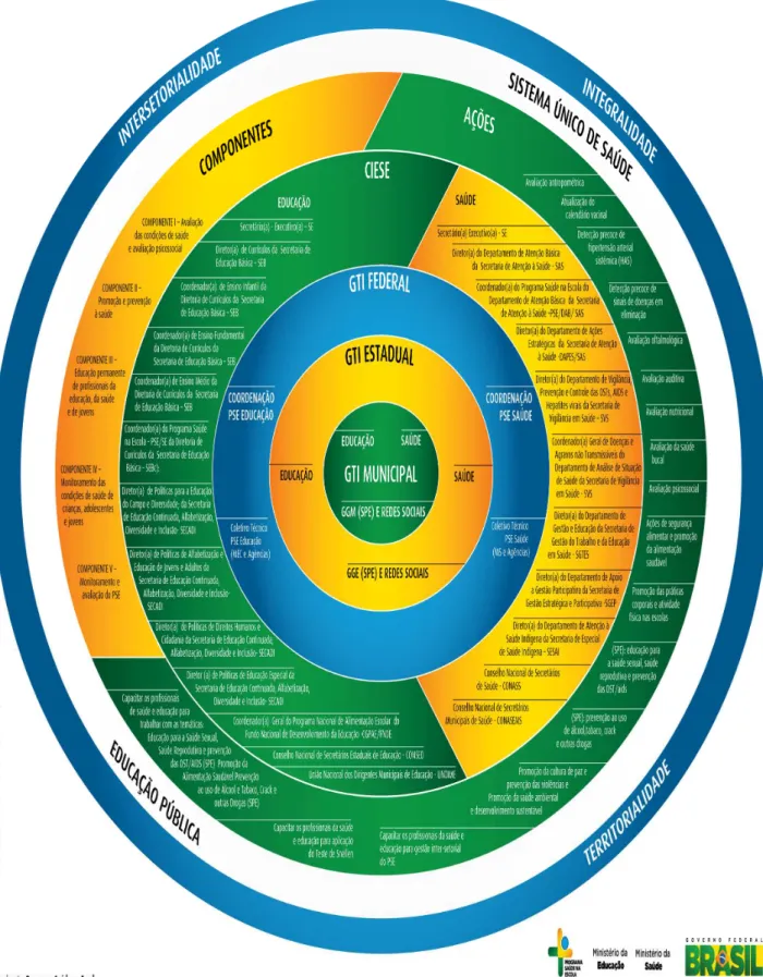 Figura 7 - Matriz representativa da gestão do PSE.  