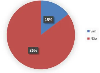 Gráfico 4 - Quantitativo que deram continuidade aos estudos 