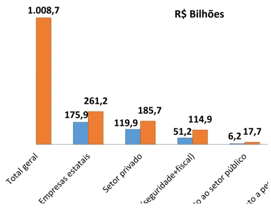 Gráfico 8 - Comparativo da evolução global dos valores pagos pelo PAC – segundo fontes principais de  financiamento – Brasil (2007-2014) – Valores Nominais 