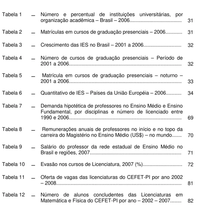Tabela 1  –   Número  e  percentual  de  instituições  universitárias,  por  organização acadêmica – Brasil – 2006....................................