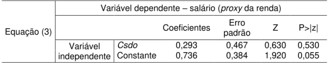 Tabela 4.1  –  Estimativa dos parâmetros da equação (3) que relaciona a proxy da  renda (salário) com o estado civil (Csdo)