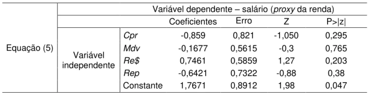 Tabela 4.3  –  Estimativa dos parâmetros da equação (5) que relaciona a proxy da renda  (salário) com aquisição de casa própria (Cpr), mudança na vida social (Mdv), realização 