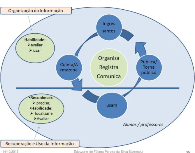 Figura 5: Ambiente Acadêmico (Fonte do autor, 2013). 