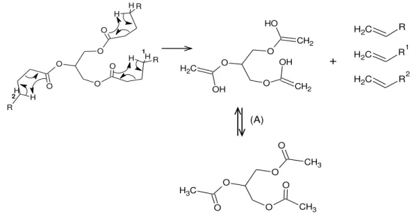 Figura 9: Mecanismo de beta eliminação (A) triacilglicerídeo; (A´) Intermediário instável; (B) Ácidos  carboxílicos; (C) Ceteno; (D) Acroleína