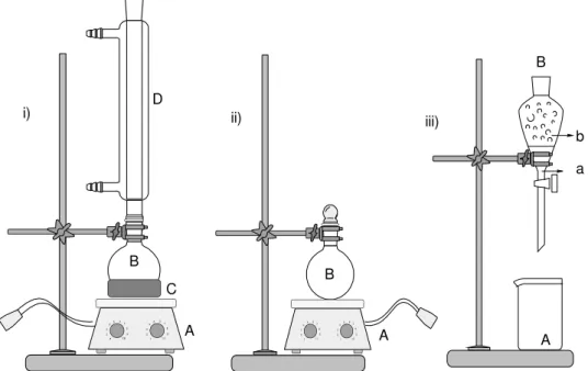 Figura 14: i) material para a esterificação ácida. (A) Chapa de agitação magnética com aquecimento; (B)  balão de fundo redondo de 500 mL; (C) pirex com óleo mineral para aquecimento; (D) condensador