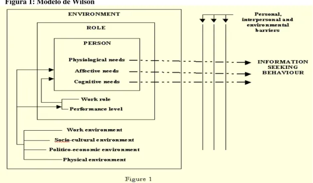 Figura 1: Modelo de Wilson 