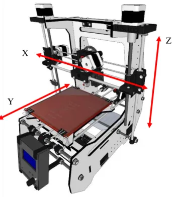 Figura 12 - Modelo Prusa Mendel. Impressora RepRap - movimentos dos eixos X, Y e Z.  Construção Renan  Balzani e Leonardo Barreto