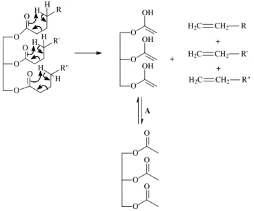 Figura 5: Mecanismo geral da transferência do hidrogênio gama (A) Equilíbrio ceto-enólico  – Adaptada de Quirino, 2006 39 
