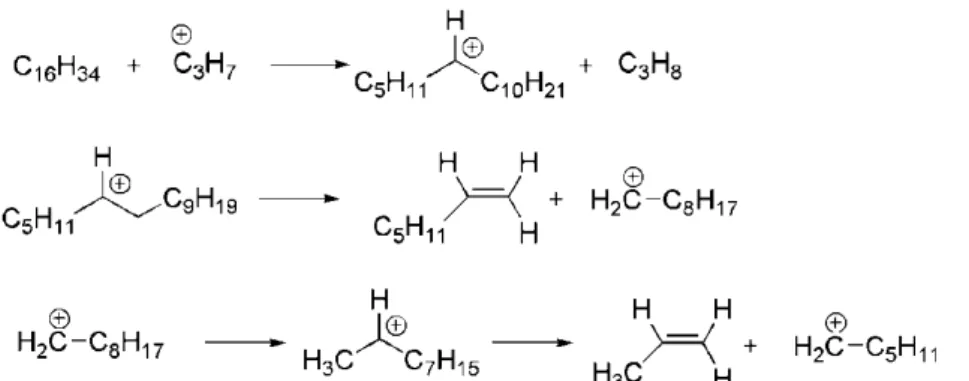 Figura  13:  Rota  reacional  para  hidrodesoxigenação  de  óleos  e  gorduras  –  Adaptada  de  Donnis, 2009  54 