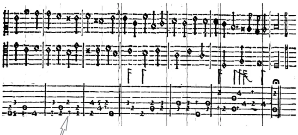 Figura 1.9 - Sinais de tenuto em uma entabulação a duas vozes (GALILEI, 1584, p. 13).