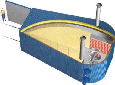 Figura 15  –  Célula compacta, equipamento para produção em pequena escala do processo  ThermoWood ®  (CRIQ, 2003)