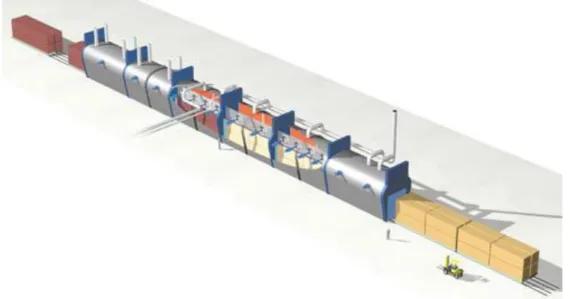 Figura 17  –  Túnel de tratamento multicelular, equipamento para produção em grande  escala do processo ThermoWood ®  (CRIQ, 2003)