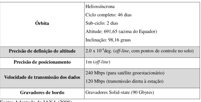 Tabela 4.1 – Principais características do satélite ALOS 