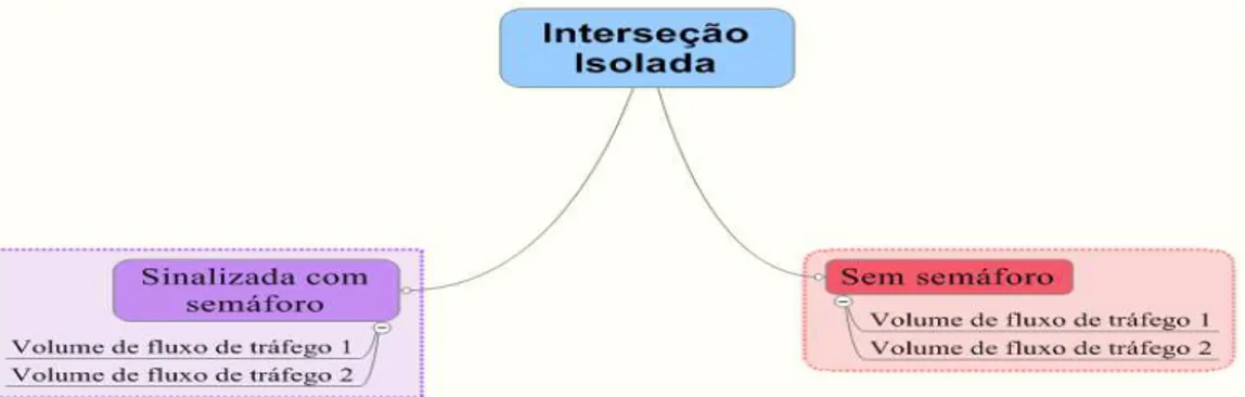 Figura 1-1: Número de cenário (quatro) para interseção isolada a ser simulado no projeto 