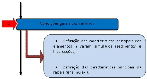 Figura 4-3: Etapa 02 do fluxograma do procedimento para identificação de parâmetros  influentes em um processo de simulação microscópica 