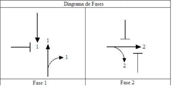Figura 2.1  –  Exemplo de Diagrama de Fases 