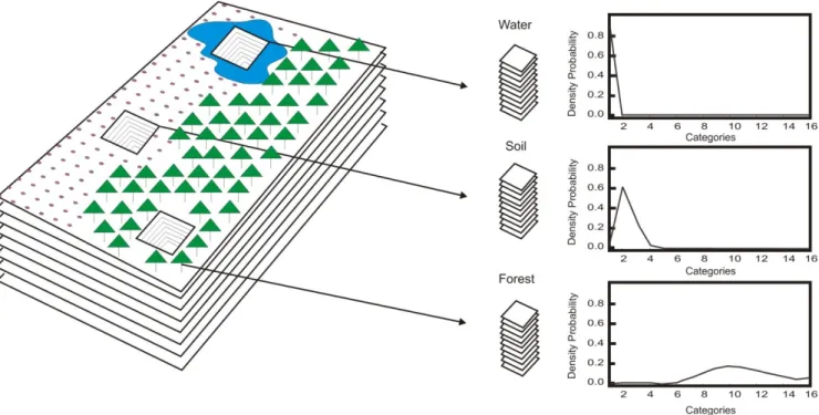 Figure 3. The concept of probability density component analysis is shown with a spectrum  calculated for each spatial element in an image