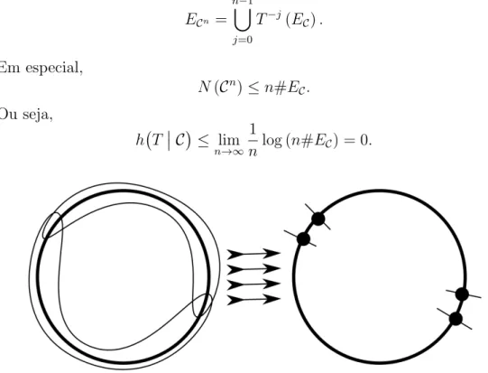 Figura 1.5: A cobertura A determina os extremos dos intervalos da parti¸c˜ao C.