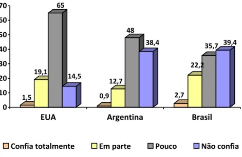 Gráfico 16 - Confiança no Parlamento 