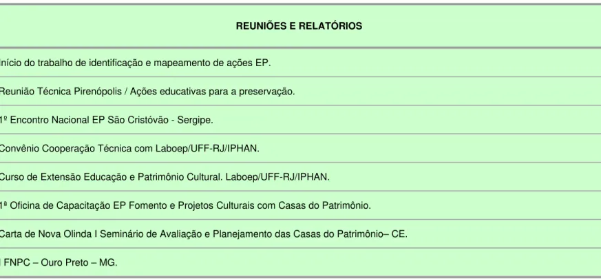 Tabela 5 – Reuniões no Brasil – Discussões do século XXI