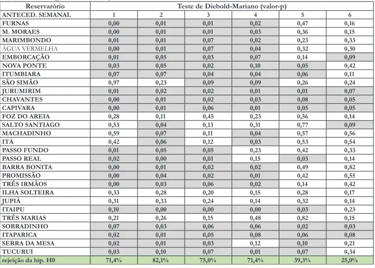 Figura 14. Esquema topológico das usinas do Paranaíba. Fonte: ONS (2015).