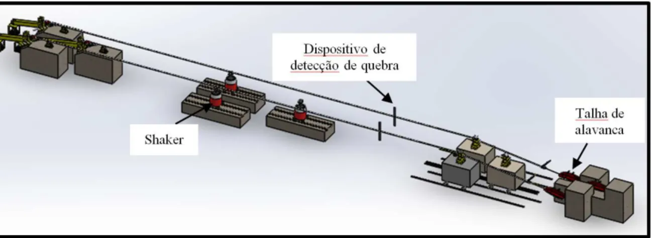 Figura 1.4 – Desenho esquemático da bancada de ensaios de cabos condutores de energia da Universidade de  Brasília (KALOMBO et al., 2017 - modificado)