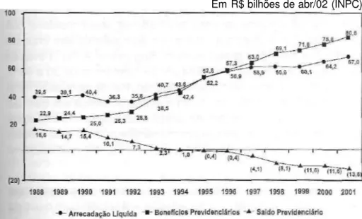 Gráfico 1 