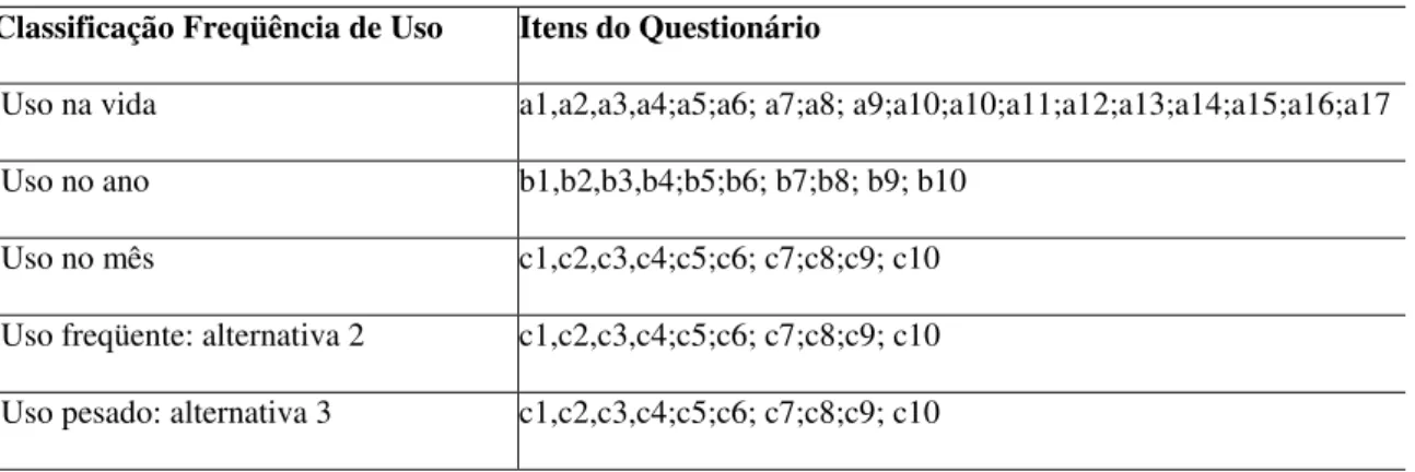 Tabela 3 - Classificação da freqüência de uso e as questões relacionadas. 