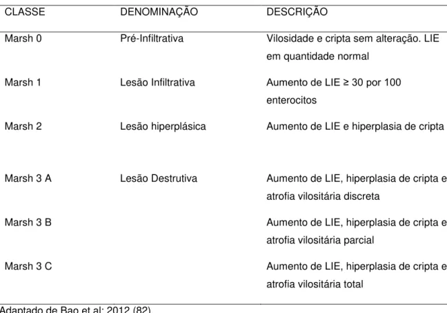 Tabela 1 - Classifiação de Marsh-Oberhuber 