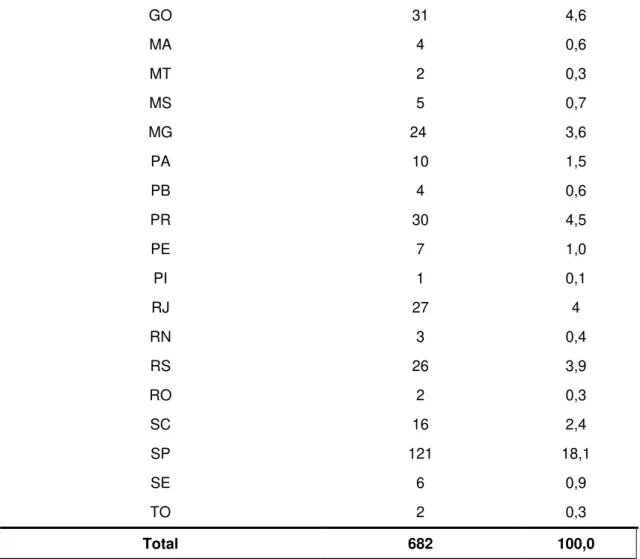 Tabela 4 - Características sociodemográficas da população do estudo  “Práti cas  maternas e outros determinantes relacionados ao consumo de frutas e hortaliças por 